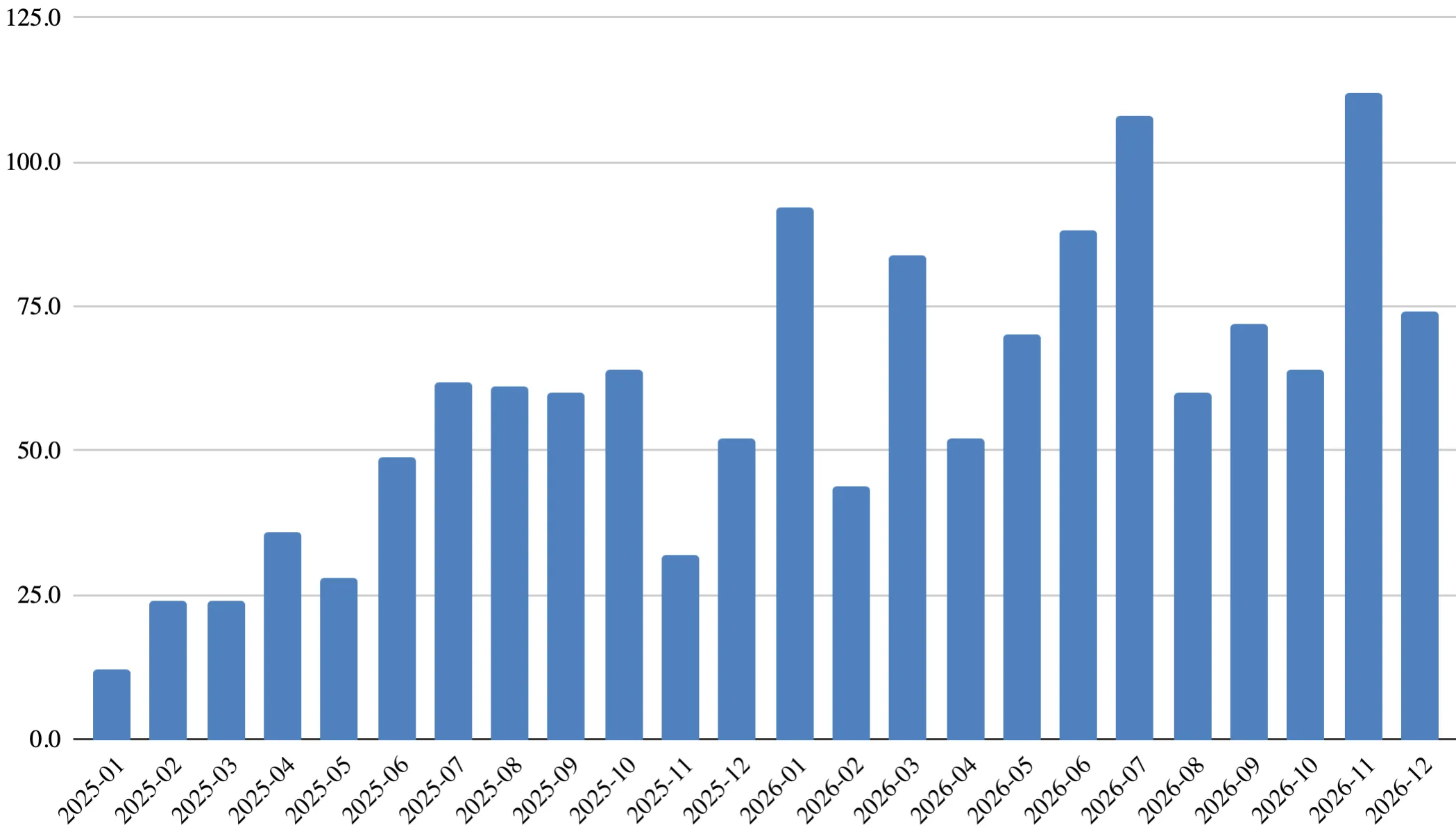 image_tooltip "Chart showing value delivered over time"