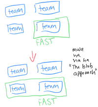 Jade Rubick - A detailed look at FAST agile -- a practice well worth ...